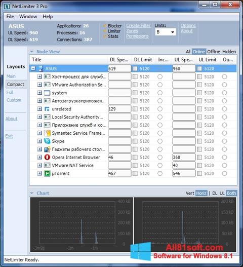 Képernyőkép NetLimiter Windows 8.1