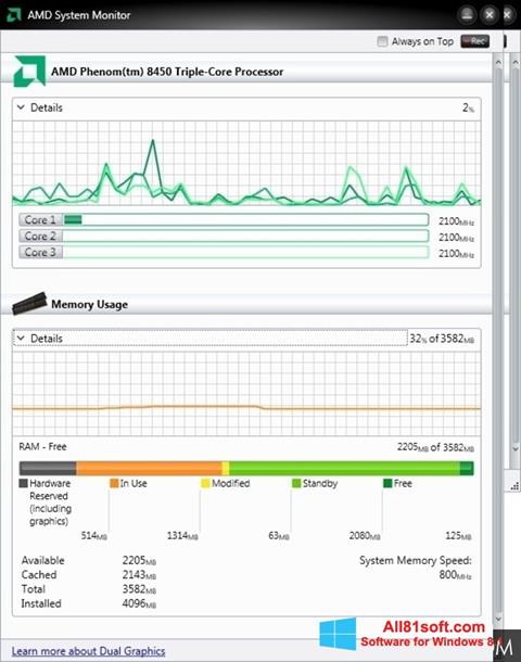 Képernyőkép AMD System Monitor Windows 8.1